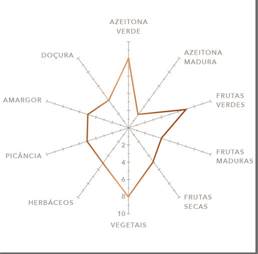 Mapa sensorial Orfeu Koroneiki